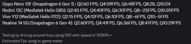 FPS test